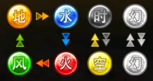 闪之轨迹:北方战役