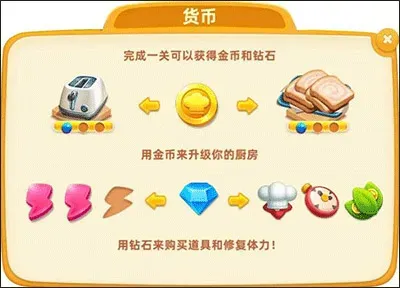 Cooking City | 小镇大厨