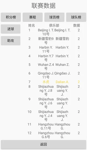绿茵人生 游戏截图 3