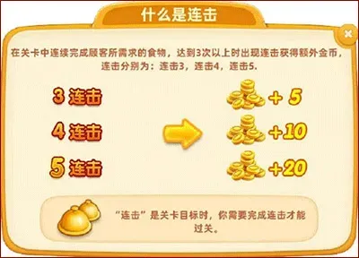 Cooking City | 小镇大厨