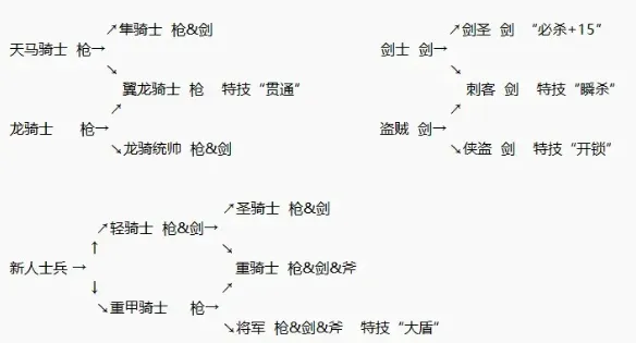 圣魔之光石
